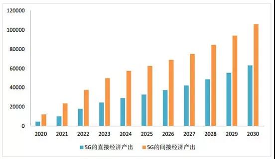 中國(guó)5G發(fā)展為什么能引領(lǐng)全球？