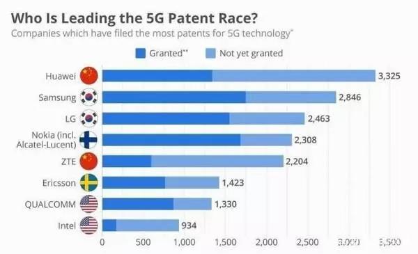 高通CEO談中國5G發(fā)展：中國5G建設(shè)方面值得肯定！