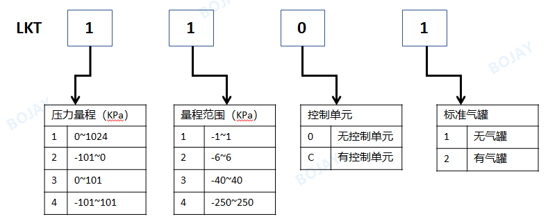 高精度氣密性測試儀，選這款就夠了