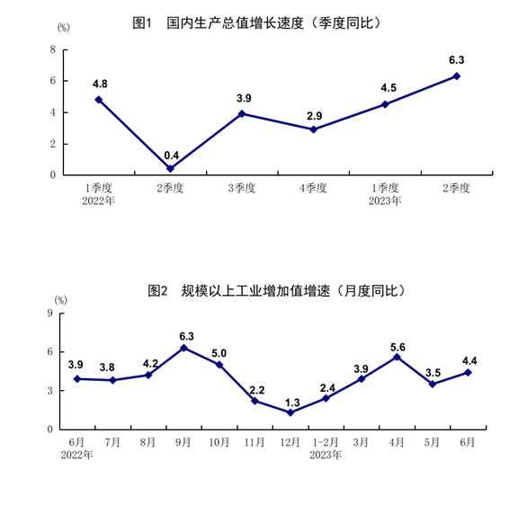 發(fā)改委出手，二十條擴(kuò)消費(fèi)政策助力新能源汽車和電子產(chǎn)品消費(fèi)！