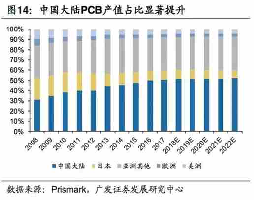 5G拓寬FPC市場空間，電磁屏蔽需求提升